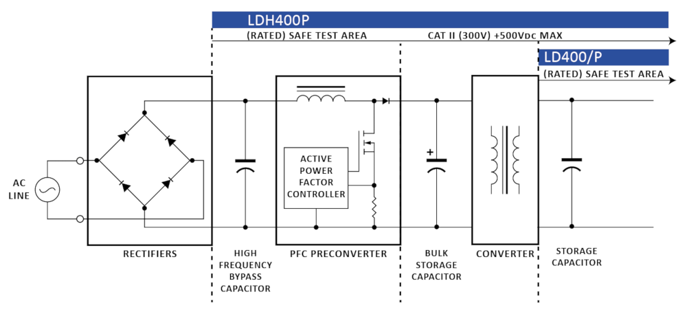 CPX400DP Power Supply Image